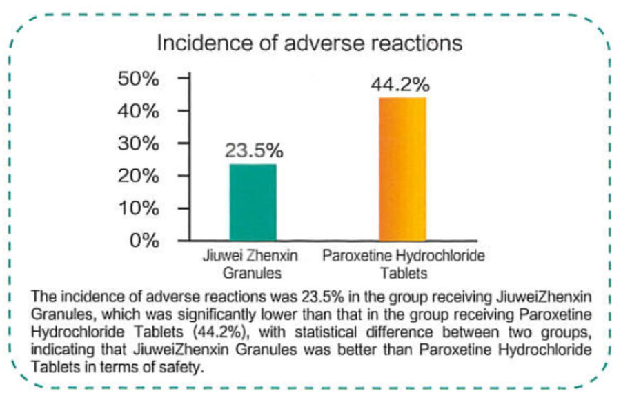 Incidence of Adverse Reactions
